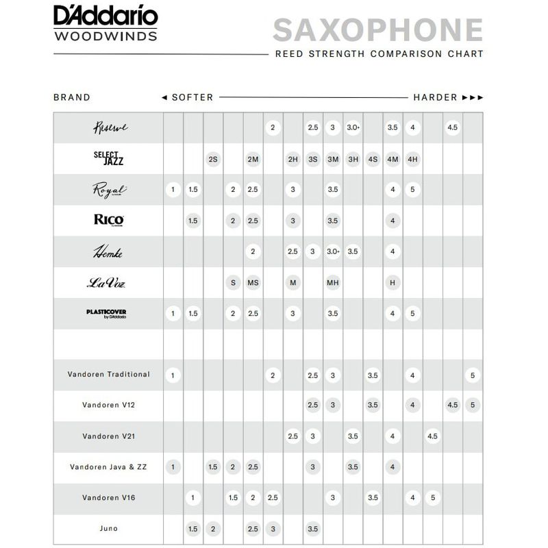 1-Tabela-d-addario-Saxofone