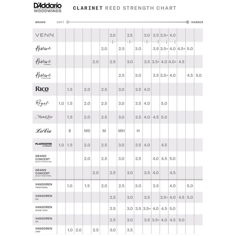 Tabela-d-addario-Clarinete