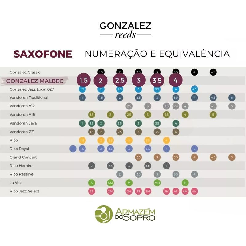 tabela-gonzalez-malbec