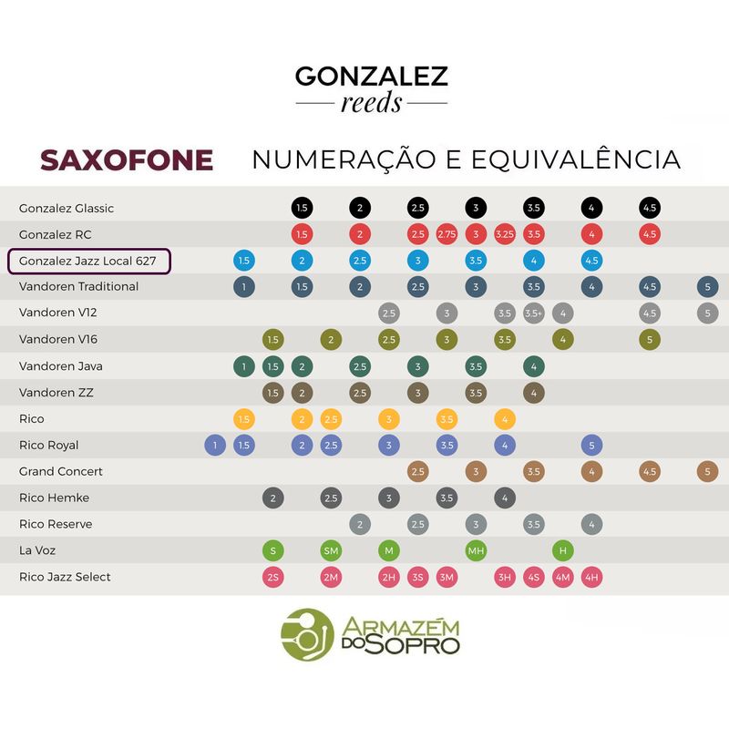 tabela-gonzalez
