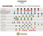 tabela-gonzalez