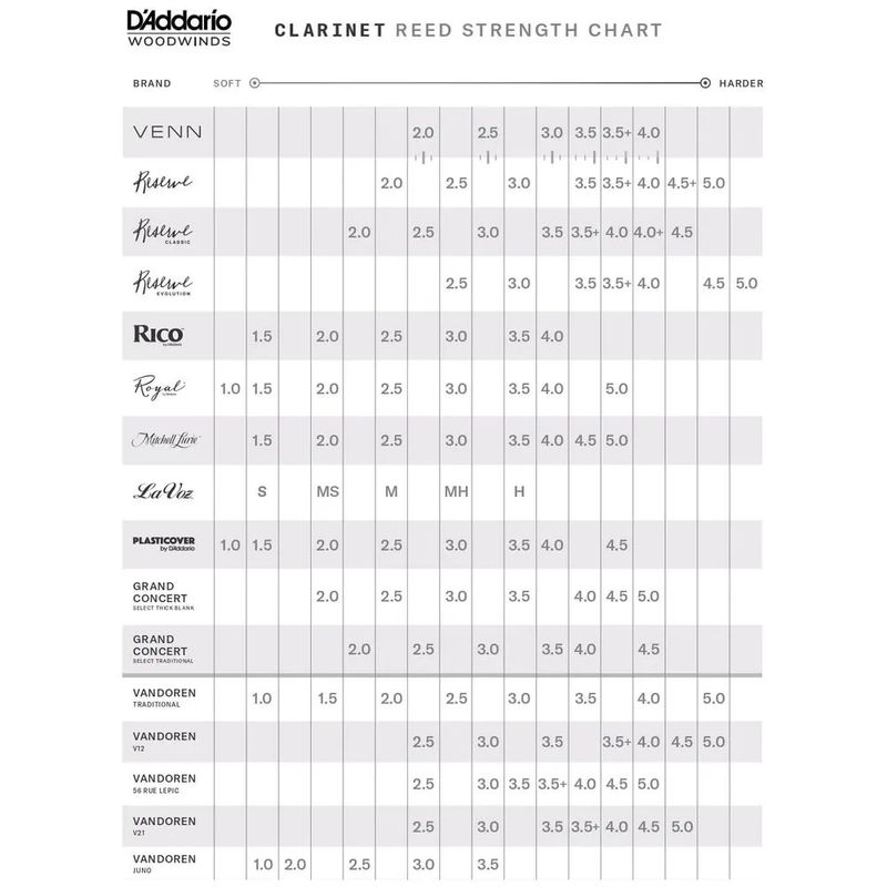 Tabela-medidas-Clarinete-Reserve