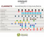 Tabela-de-dureza---Clarinete-GONZALEZ